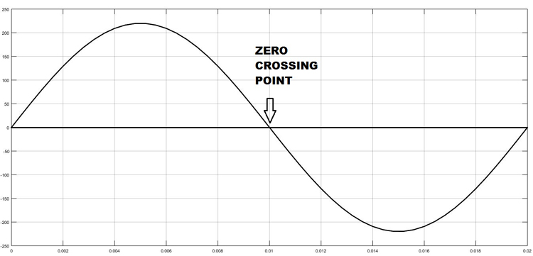 Zero Crossing Point of AC Signal