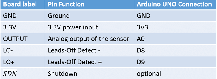 AD8232 ECG Sensor Pins