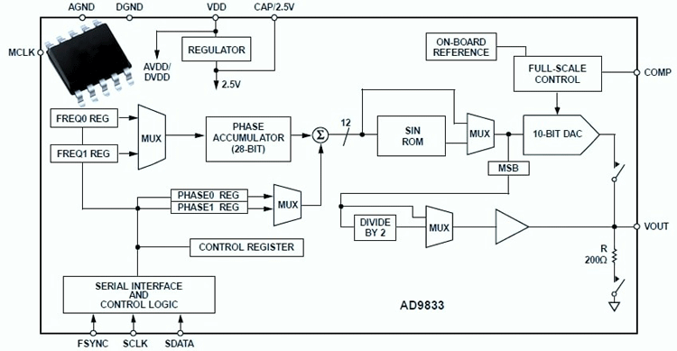 AD9833 Function Generator IC Working
