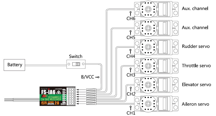FS-iA6 Receiver Connections