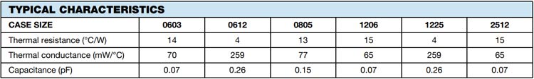 Thermal Characteristics Table