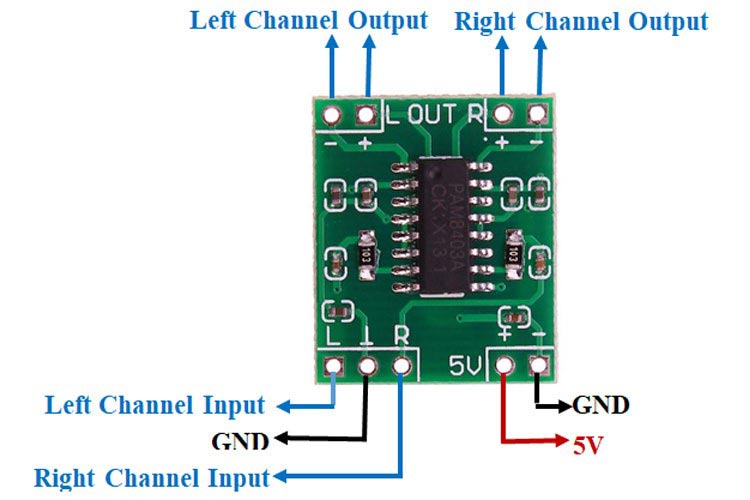 Pinout of PAM8403 Amplifier Module