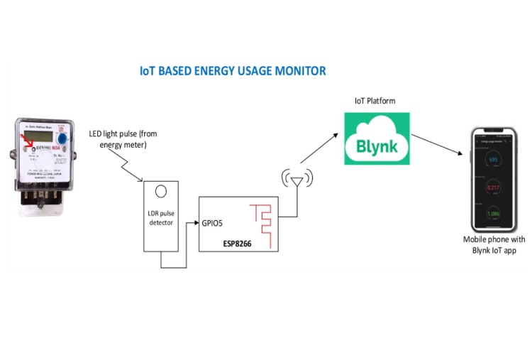 System Block Diagram