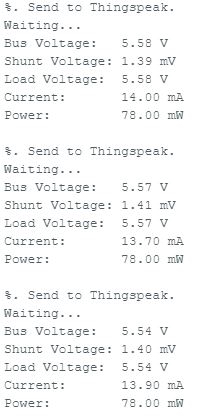 Working at 50% Load