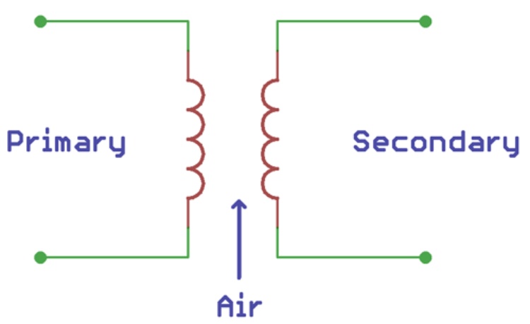 Air Core Transformer Structure