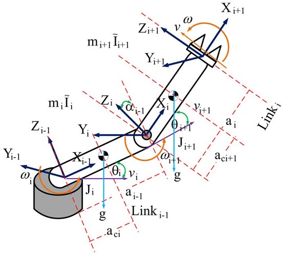 arm robot manipulator kinematics