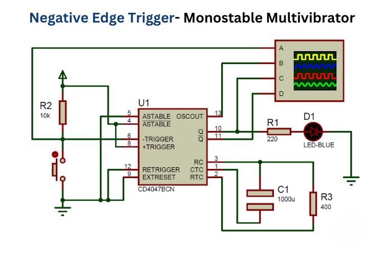 Circuit Diagram for Negative Edge Trigger Mode of CD4047