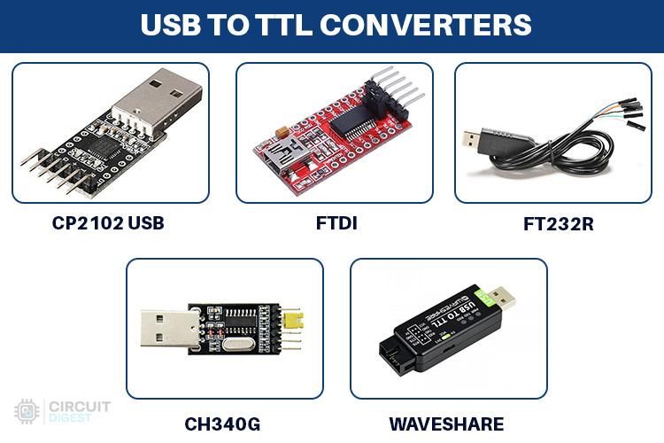 Commonly Available USB to Serial Converters