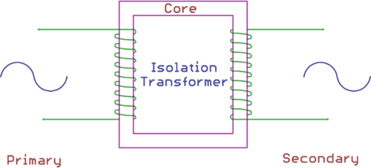 Isolation Transformer Structure