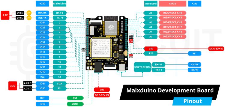 Maixduino Ai Development Board Pinout