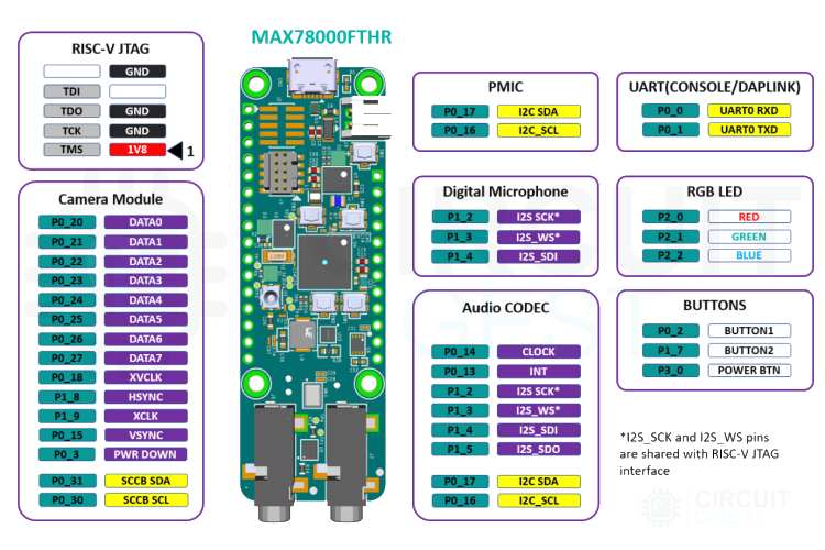 MAX78000 Feather Development Board Onboard Peripheral Connections