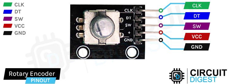 Rotary Encoder Pinout