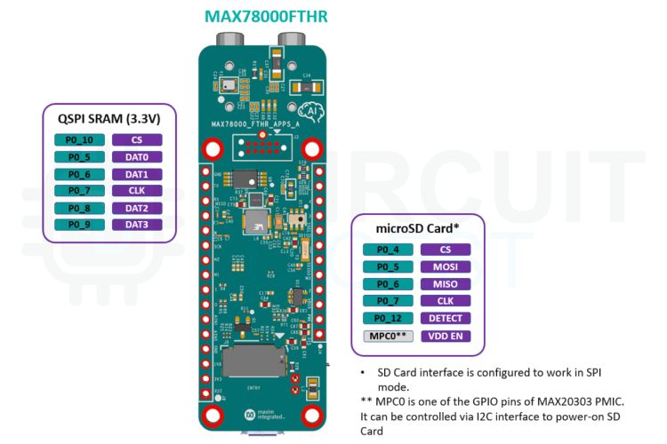 MAX78000 Feather Development Board SRAM and SD Card Connections