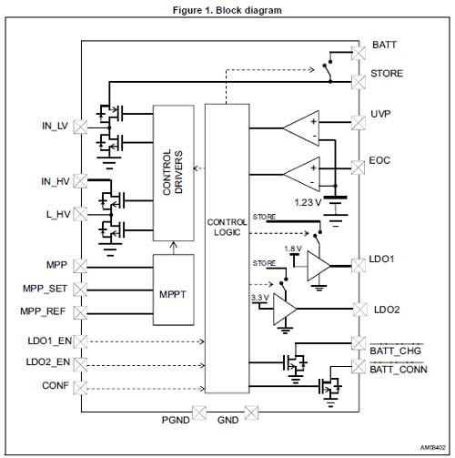 SPV1050 Internal Block Diagram