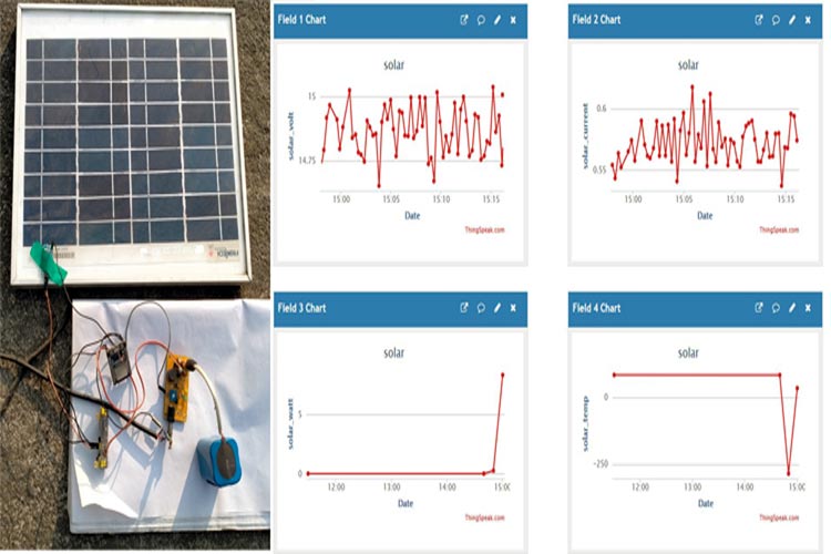 IoT-based Solar Power Monitoring System using ESP32 and ThingSpeak