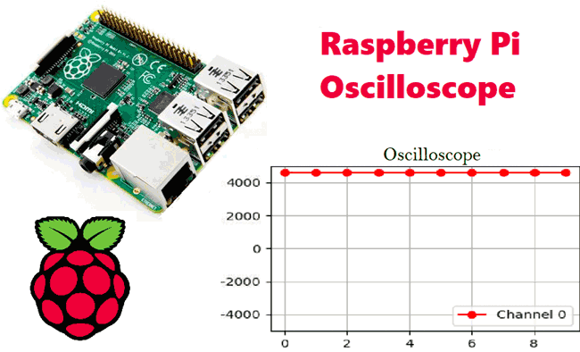 Raspberry-Pi Oscilloscope