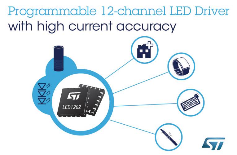 LED1202 Programmable 12-channel RGB LED Driver
