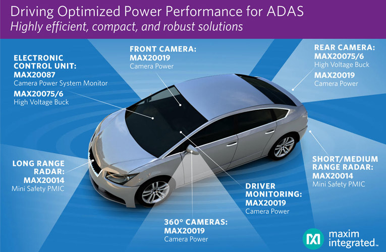 Power Management ICs Drive Optimized Power for Automotive ADAS Functions