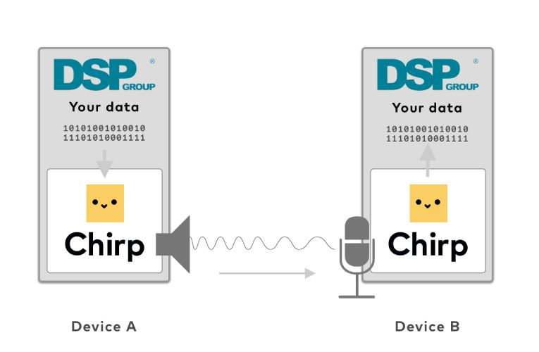 Sound-Based Data Transmission Reference Design for Smart-Enabled Devices