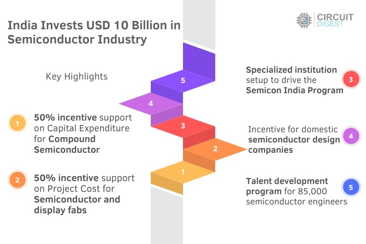 Key Features of the Investment