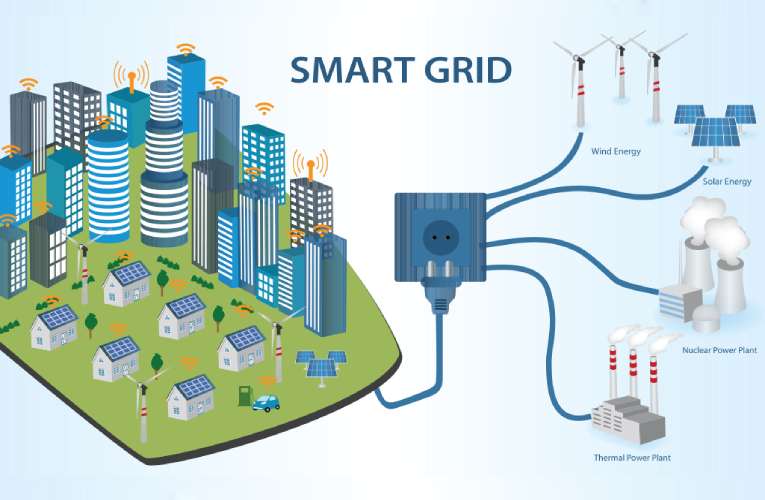 smart grid-investment