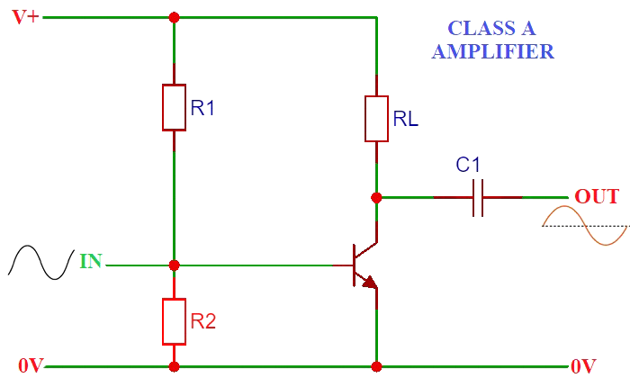 Class A BJT Amplifier biasing