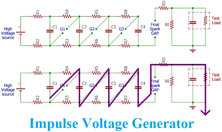Impulse Voltage Generator