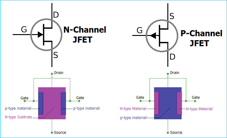 JFET Construction, Working and Biasing