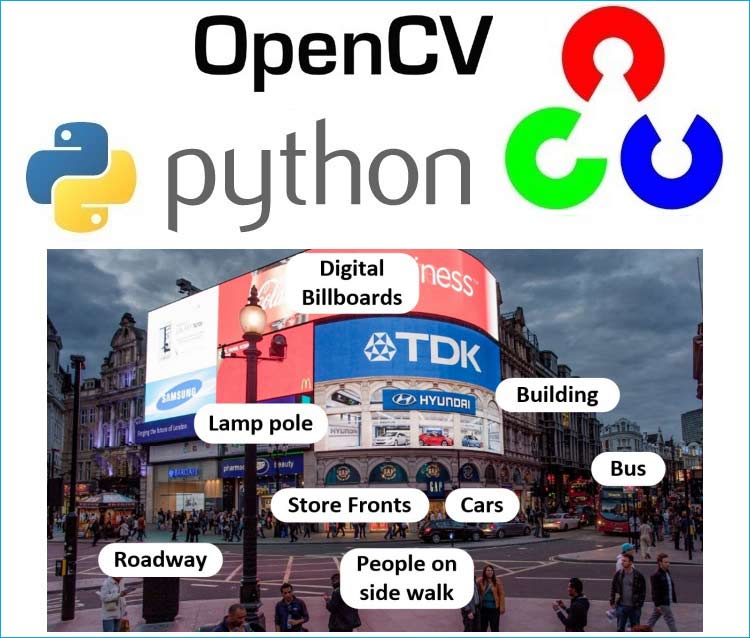 Object Detection using Python & OpenCV