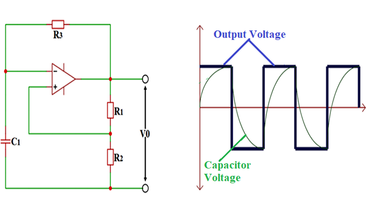Relaxation Oscillator using Op-amp 