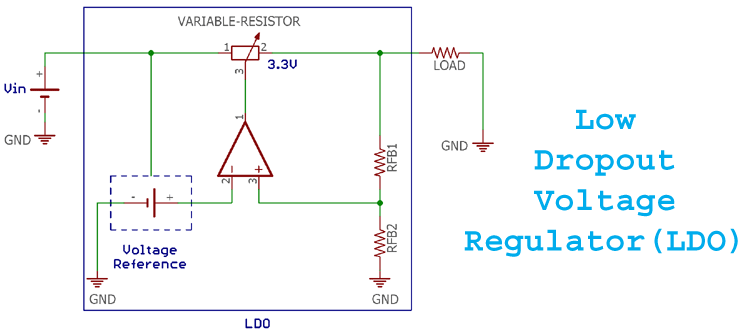 Understanding Low-Dropout Voltage Regulators (LDO) and its significance in battery operated devices