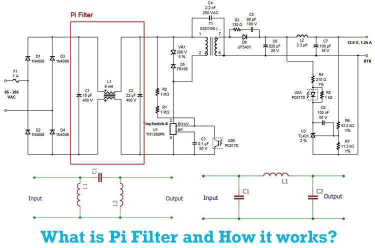 Pi Filter Design, Working and Applications