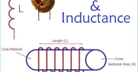 What is an Inductor: Its Construction and Working