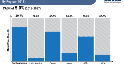 Motor Control IC Market Value Share