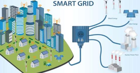 smart grid-investment