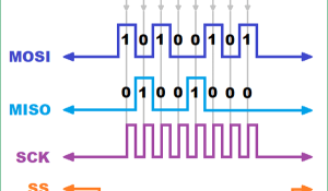 Introduction to Bit Banging: SPI communication in Arduino via Bit Banging