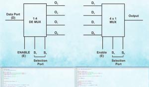 Designing Multiplexer and Demultiplexer ICs using VHDL 