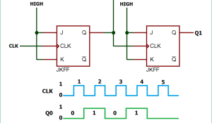 Asynchronous Counter