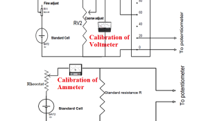 Calibration of Ammeter and Voltmeter using Potentiometer